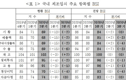 <자료: 산업연구원>